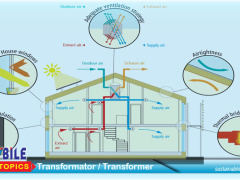 Kako optimizirati energetske sustave budućnosti?