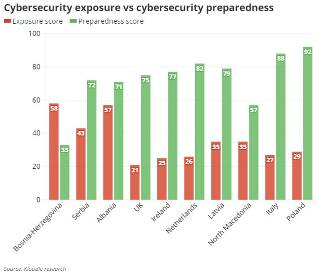 cybersecurity