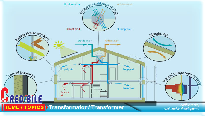 Kako optimizirati energetske sustave budućnosti?