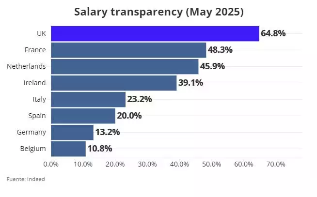 Transparentnost plaća u EU