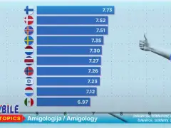 Svjetsko izvje&scaron;će o sreći: Polovica od 10 najsretnijih zemalja svijeta je u EU