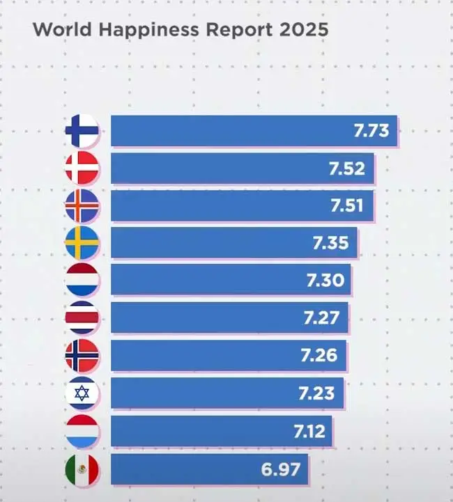 happiness